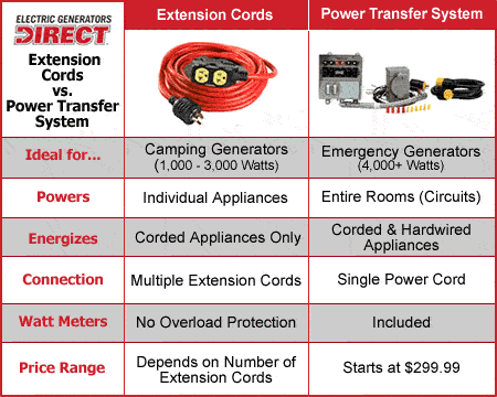 powerboss generator 5500 10hp briggs stratton