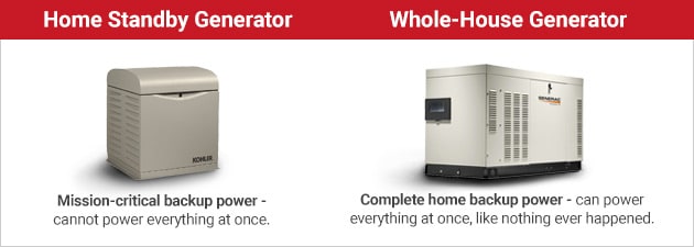 Regular Standby Generator vs Whole-House Standby Generator Info-graphic