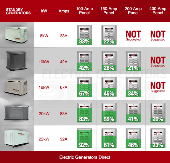 Home Generator Comparison Chart