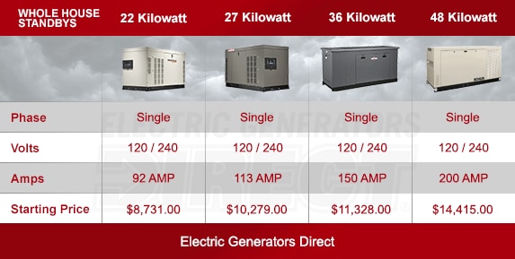 Whole House Generator Buyer s Guide How To Pick The Perfect Whole 