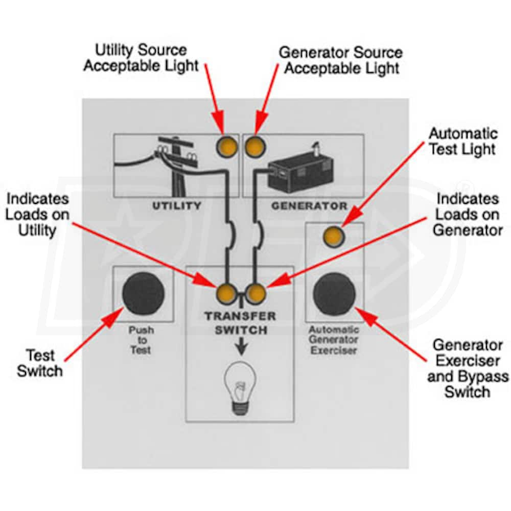 ASCO ULATSA165/200-3 200-Amp Indoor Automatic Transfer Switch For Winco