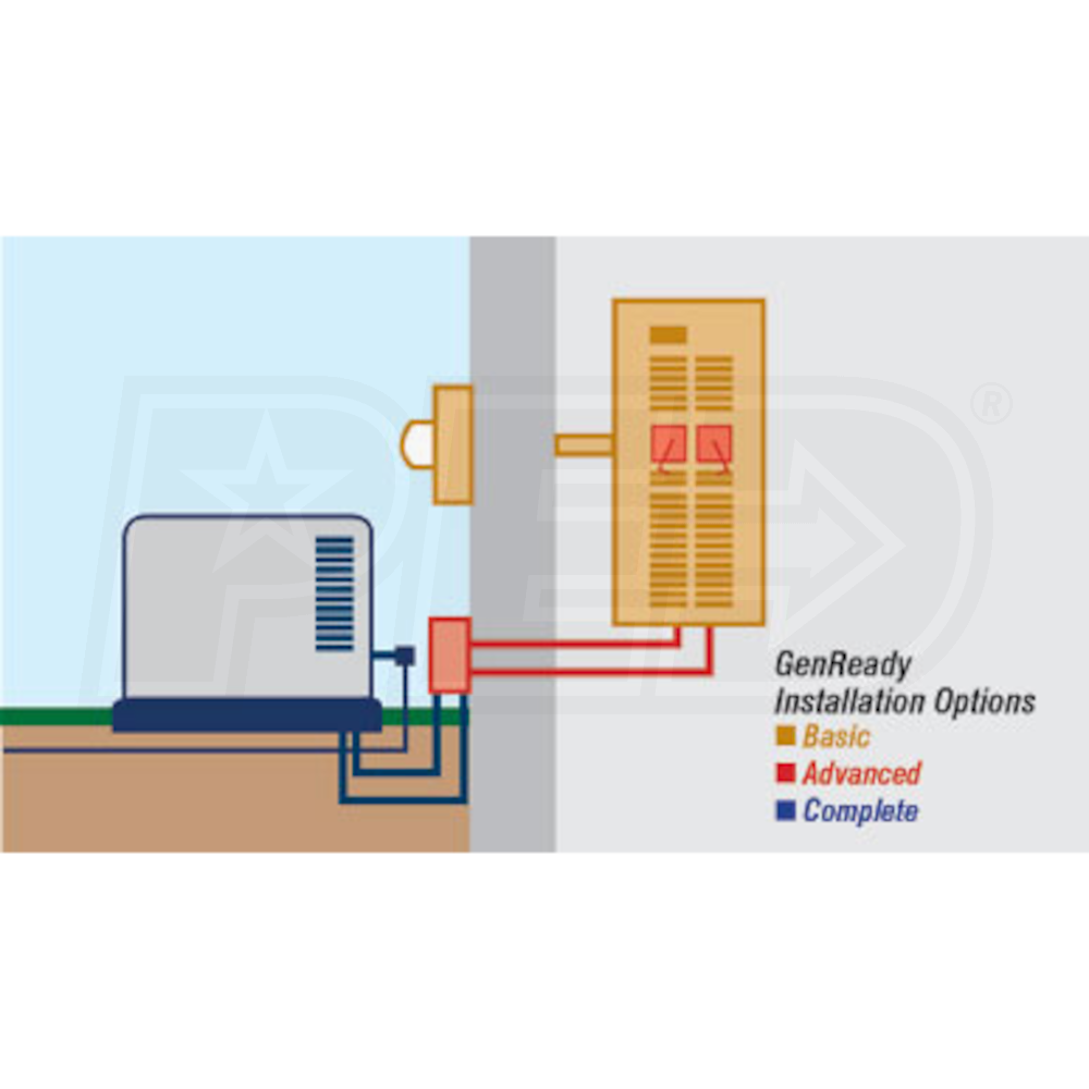 Generac Guardian 5449 Generac GenReady 125-Amp Automatic Transfer ...