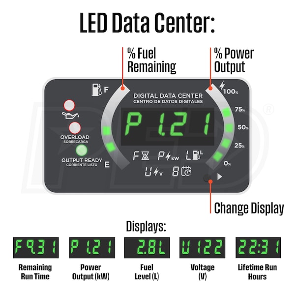 Westinghouse IGEN2550C