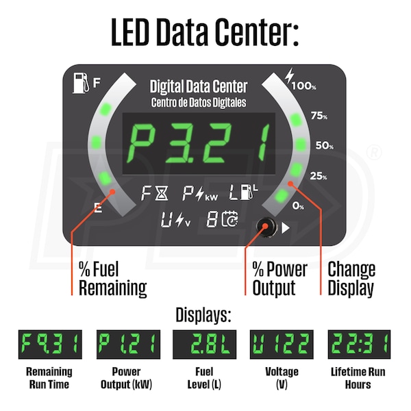 Westinghouse IGEN5000DFC